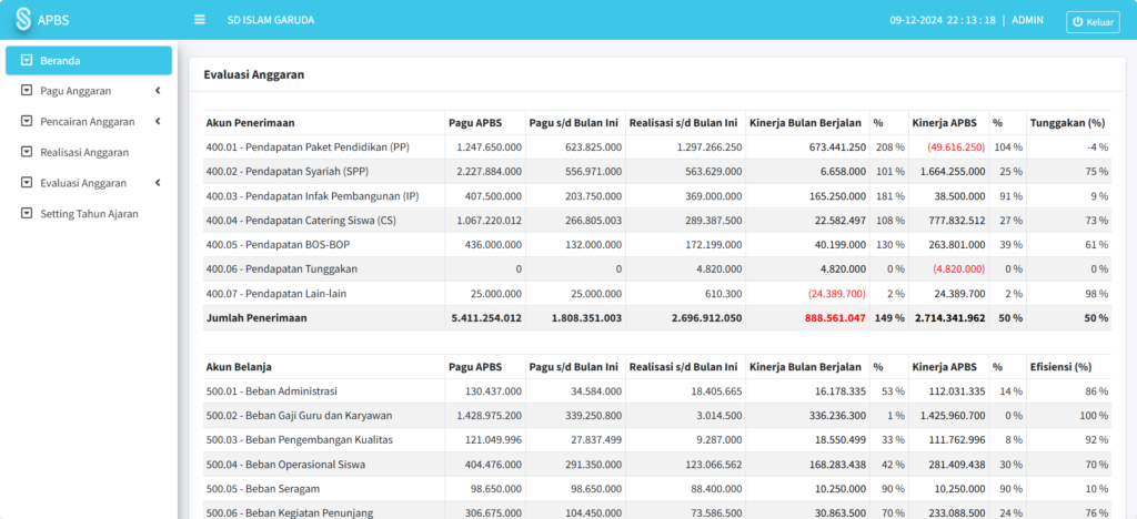 Screenshot beranda Modul APBS SIKOPIN