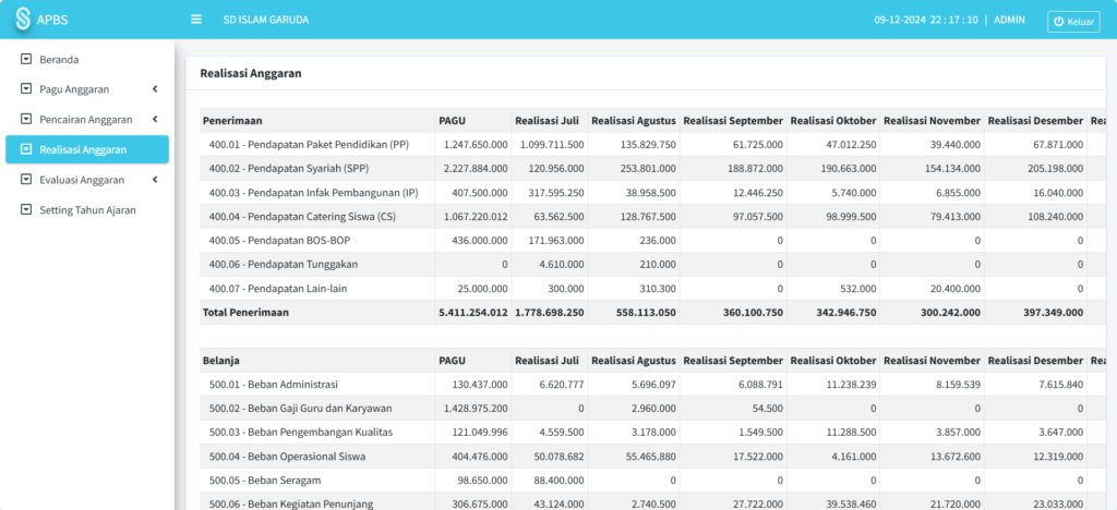 Screenshot rekap anggaran Modul APBS SIKOPIN