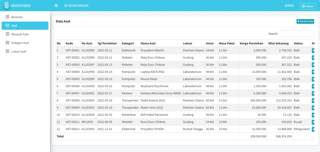 Screenshot data aset Modul Inventaris SIKOPIN
