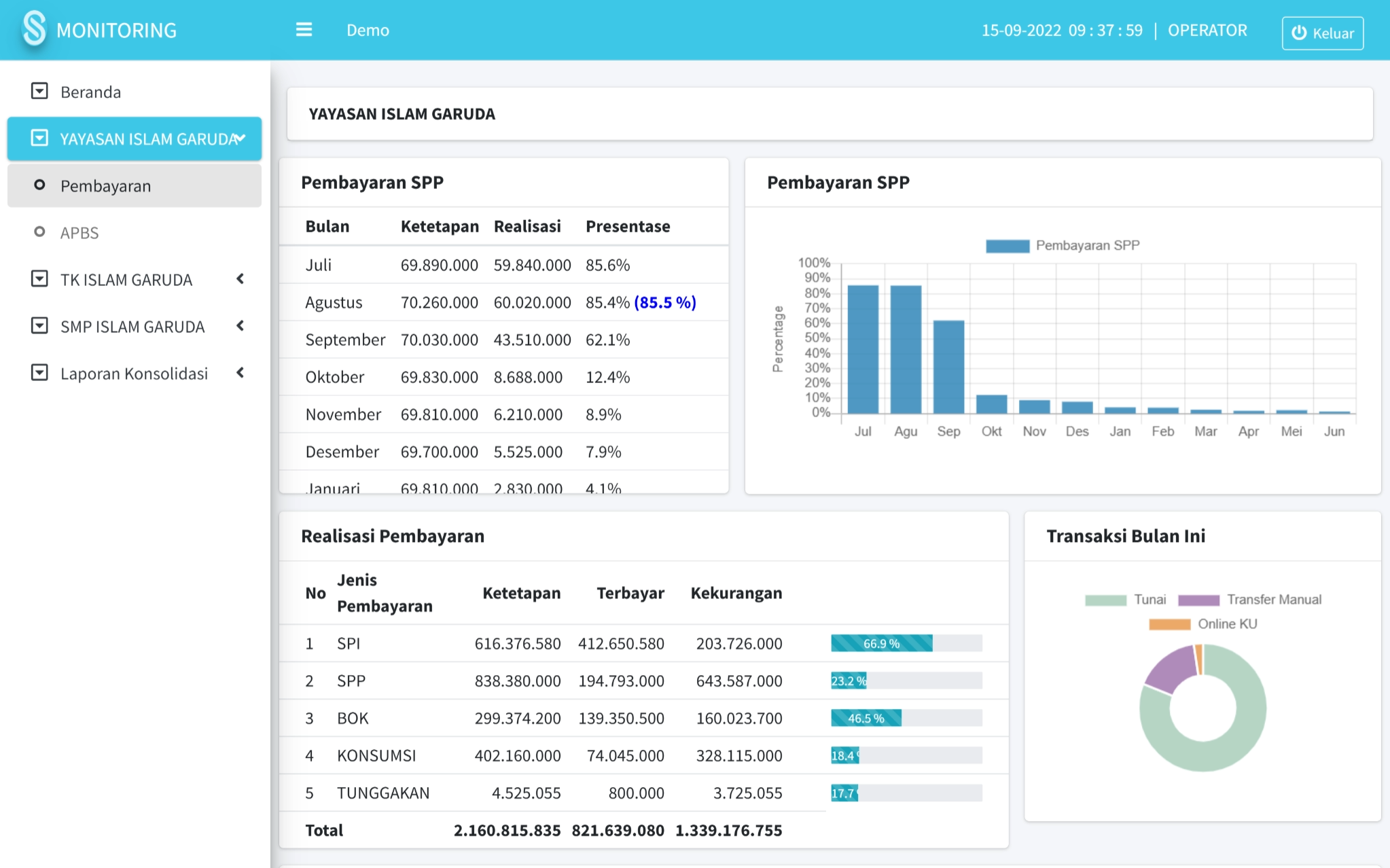 Screenshot Modul Monitoring SIKOPIN